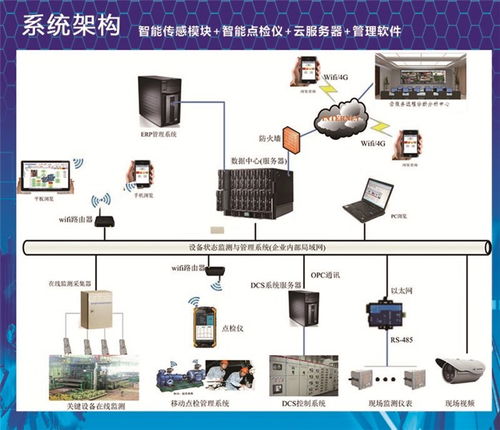 電力設備在線檢測系統(tǒng) 構(gòu)筑智能化的建筑電力安全防線