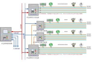 高層建筑消防供電照明防火技術(shù)及電力系統(tǒng)安裝要點分析