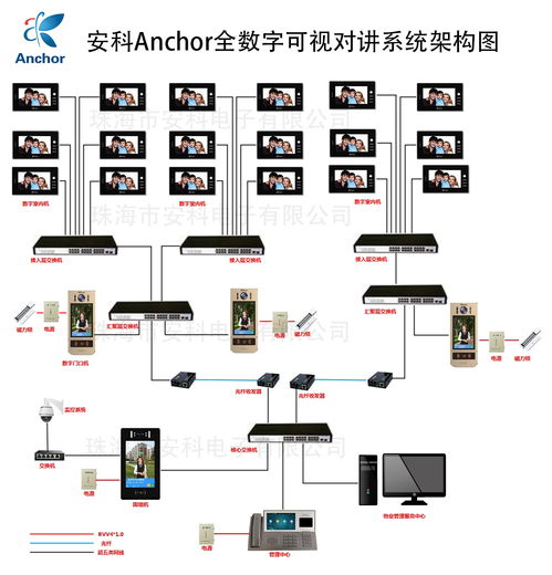 珠海雙城匯小區(qū)引入先進科技，anchor安科et 366sd1全數(shù)字樓宇可視對講系統(tǒng)賦能智慧社區(qū)新體驗