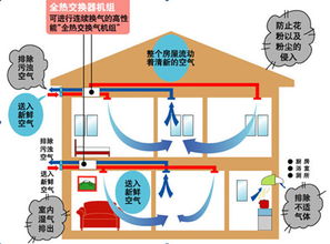 家用新風系統(tǒng)選購與安裝指南，兼論建筑物電力系統(tǒng)安裝要點